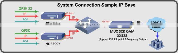 IP to hdmi converter