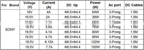laptop adapter for Sony 19.5v 3.9a adapter vgp-ac19v37 for sony with CE RoHS