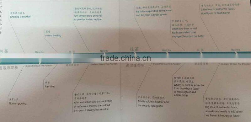 super stone mill water soluble emerald green motcha powder