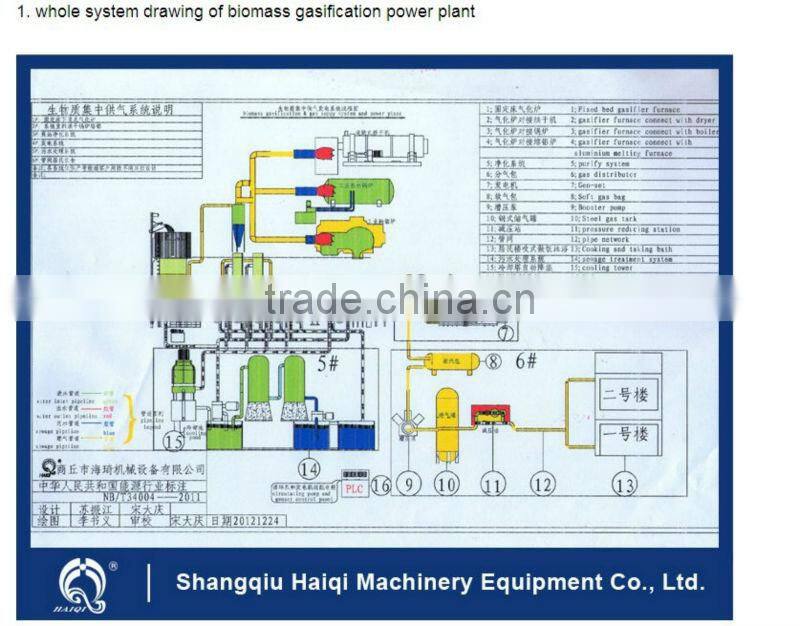 1000KW Oilve Pomace , Rice Husk Biomass Gasification power generation
