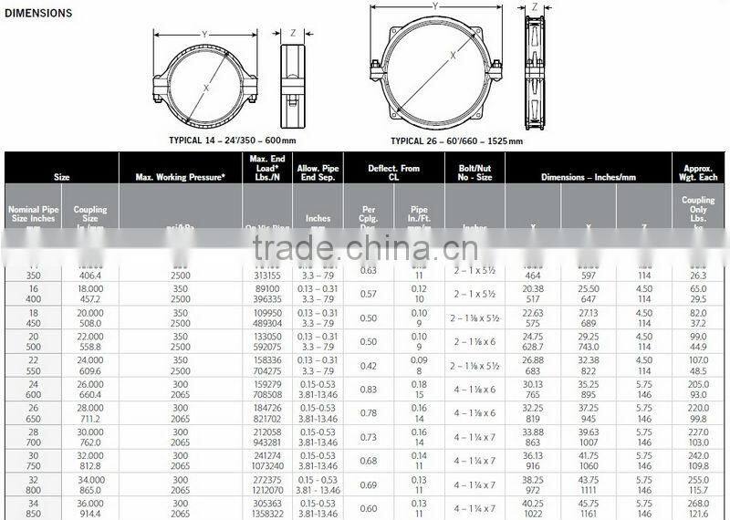 Mining Slurry Pipeline