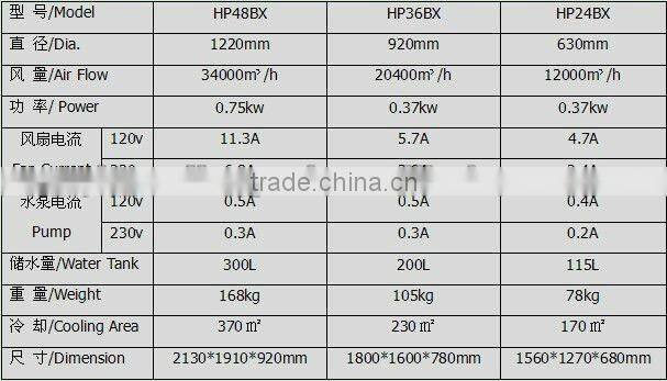 portable evaporative air cooler