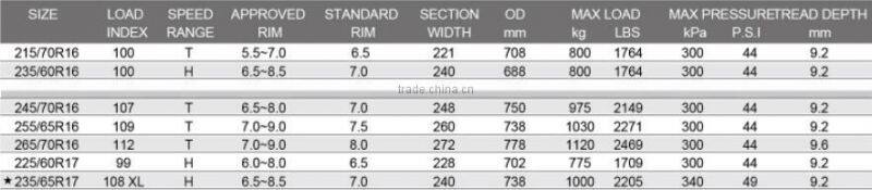 OEM car tires for sale 235/65R17