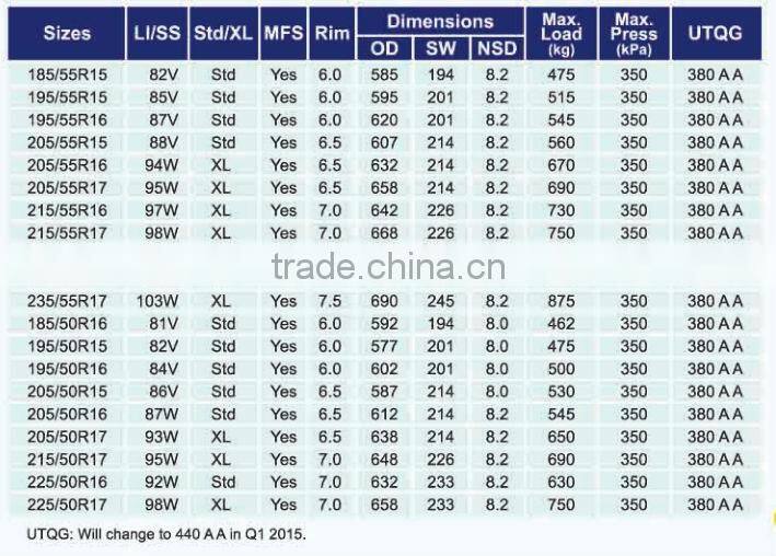 195/55R16 Comforser brand hot new products for 2015