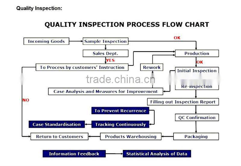 High precision cnc machined service cnc machining custom made precision machining Parts