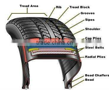 Car tire