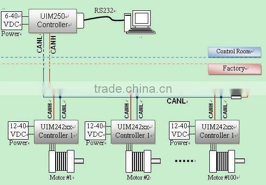 Networking with CANBus UIM242 stepper controller