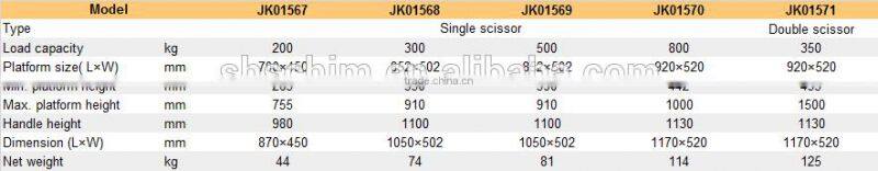 Economical portable mobile foot lifting scissor aerial lift table