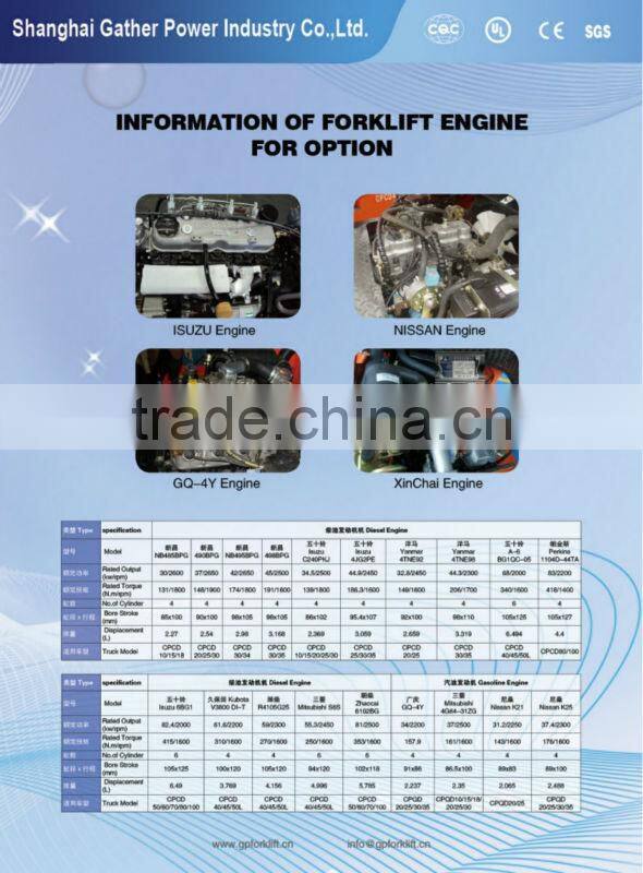 Brand New Nissan Engine Forklift Truck