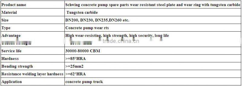 Schwing concrete pump spare parts wear resistant steel plate and wear ring with tungsten carbide