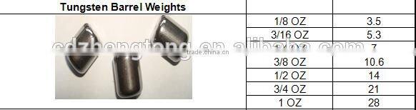 Tungsten Barrel Weight for Fishman