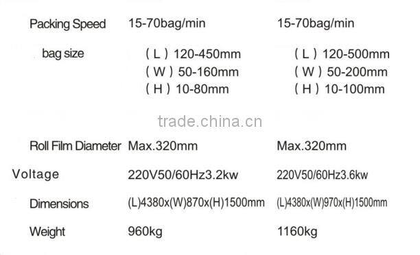 Reciprocating Pillow Packaging Machine