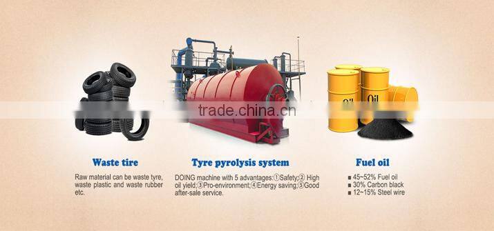 Easy to operate Computer controled Continuous waste tire pyrolysis plant