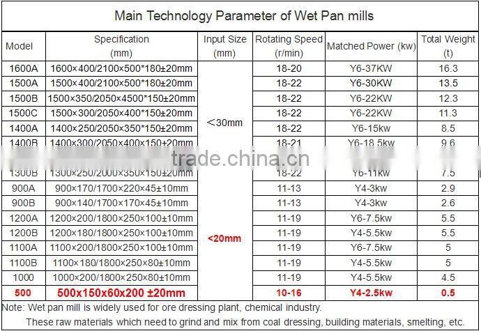 Latest Products 2014 Top Sellers Gold Extracting Machine for Sale