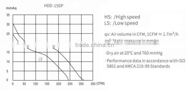 150mm silent mixedflow inline duct for residential / commercial ventilation