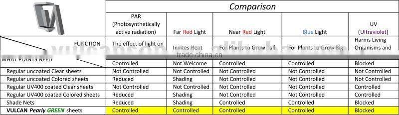 Polycarbonate Corrugated sheet (Pearly GREEN TRIMDEK)
