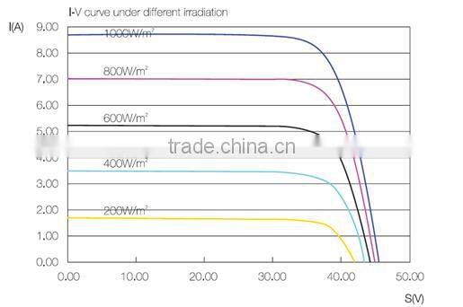 1kw solar panel 1000 watt solar panel solar panel manufacturers in China
