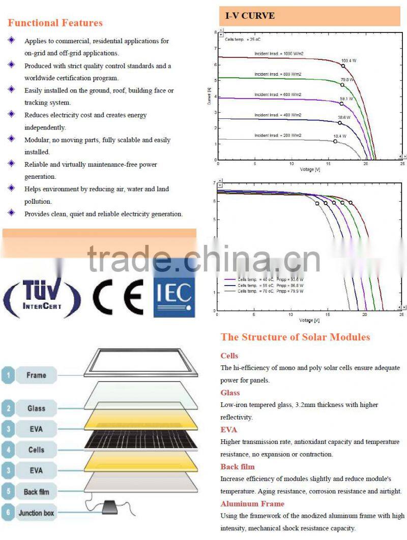 2016 High Efficienty Factory Price 100Watt Solar Panel Monocrystalline For Solar System