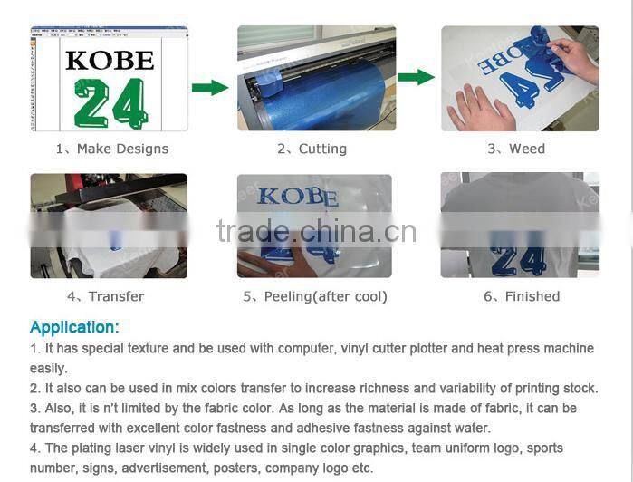 factory sell Low price for pu heat transfer vinyl for tshirt