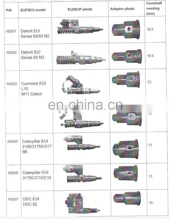 2018 New diesel EUI/EUP cambox camshaft and full adapters