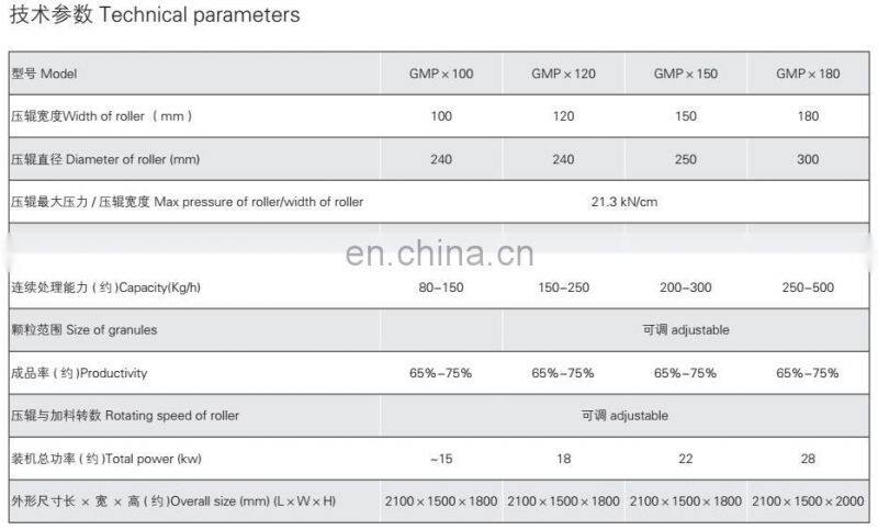 GZX Tea powder Dry Granulator / Tea powder granulating machine / Tea powder granulation machine