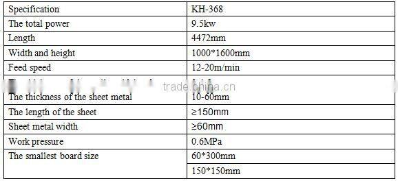 China Jinan BCAM automatic Edge bander of high quality