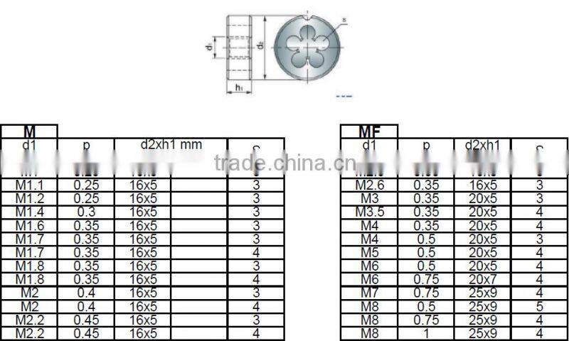 FEiDAN TOOLS HSS Metric Micro Tap and Die Set
