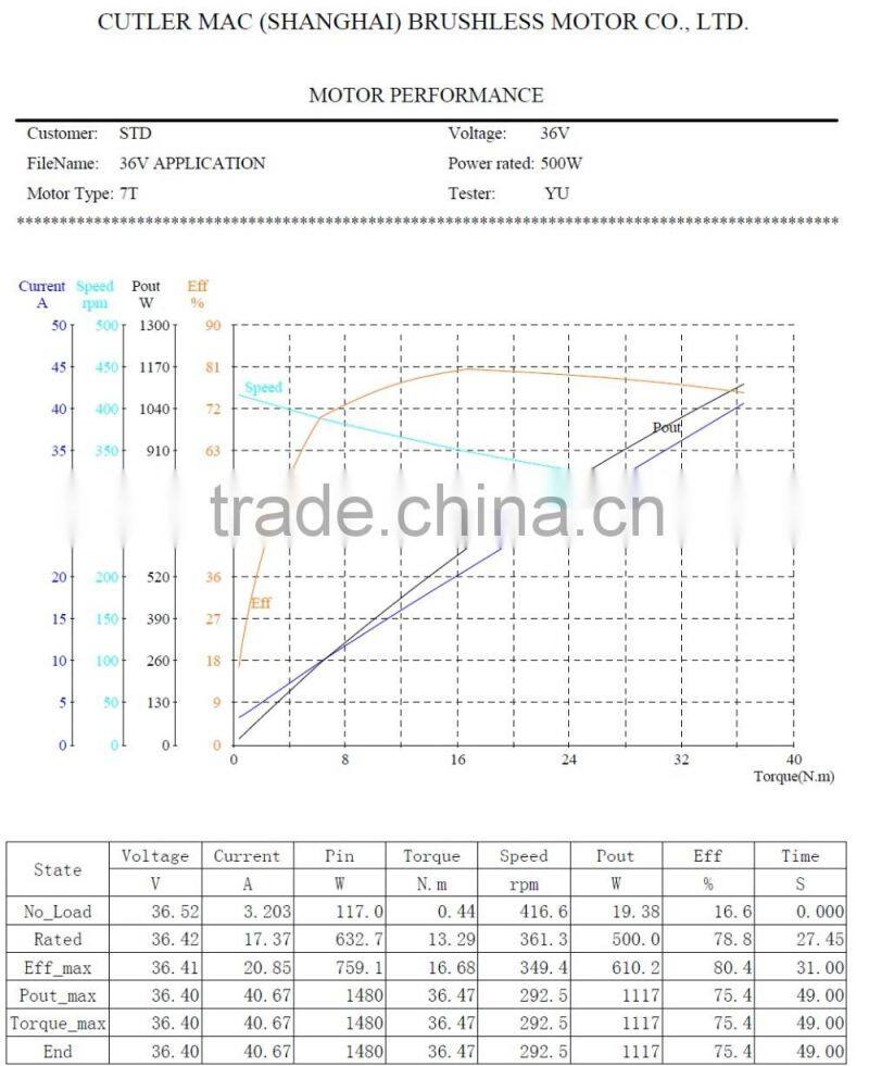 48v 1000w 300rpm geared motor for e-bike kit