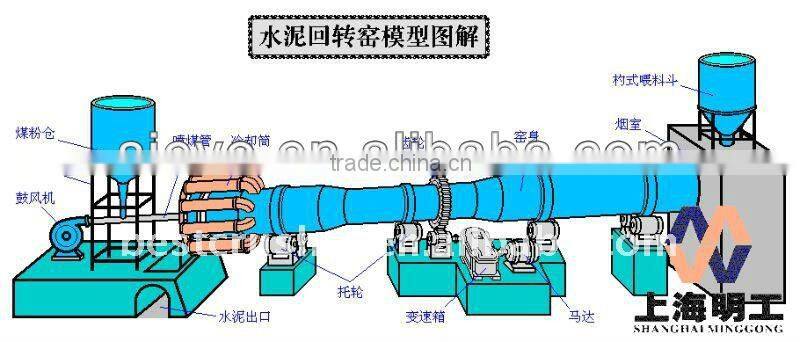 Industrial rotary kiln for activated carbon manufacturer of China with ISO9001:2000