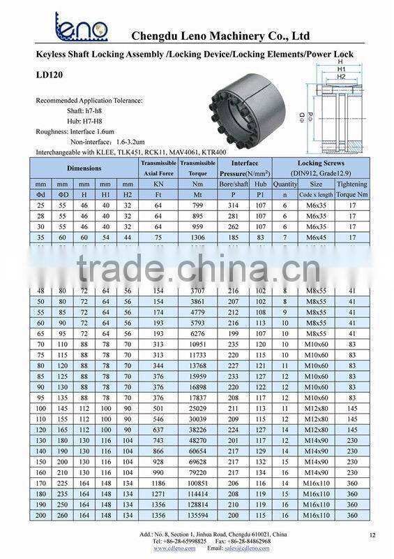 Keyless Locking Assemblies