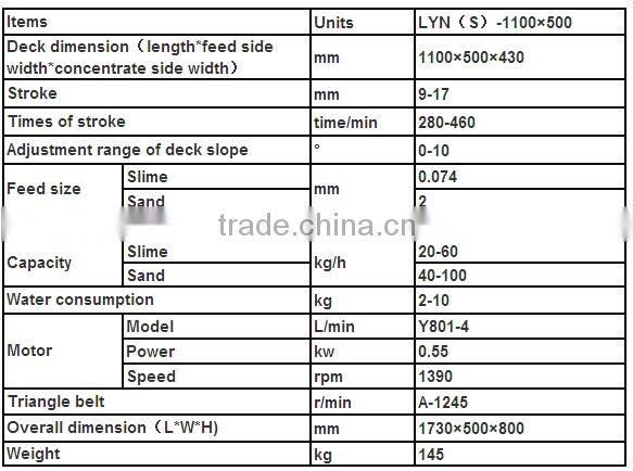 gold concentration equipment mini shaking table, small shake table in mining