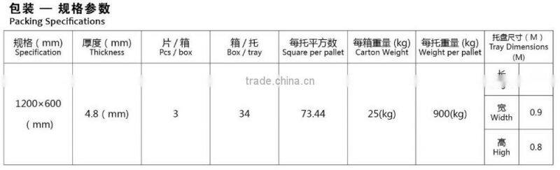 Full body 4.8mm Thin lamina tiles
