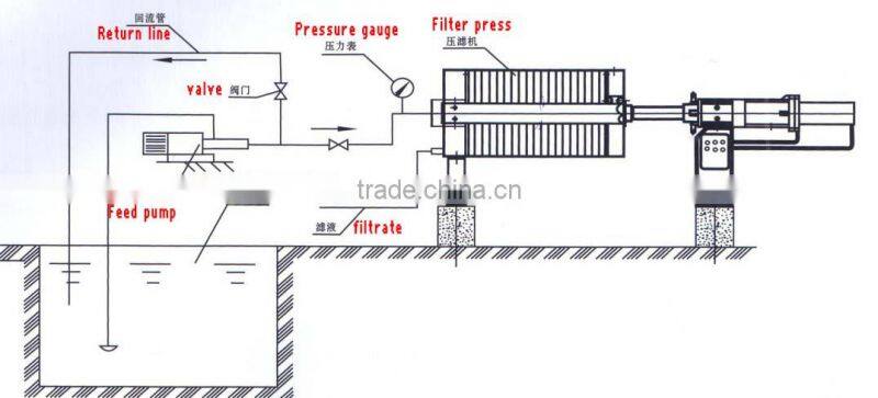 plate-and-frame filter press for sludge dewatering equipment