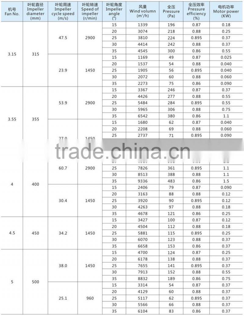 CBF Explosion-proof centrifugal draught fan