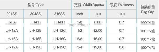 Metal Clip for Strapping Band