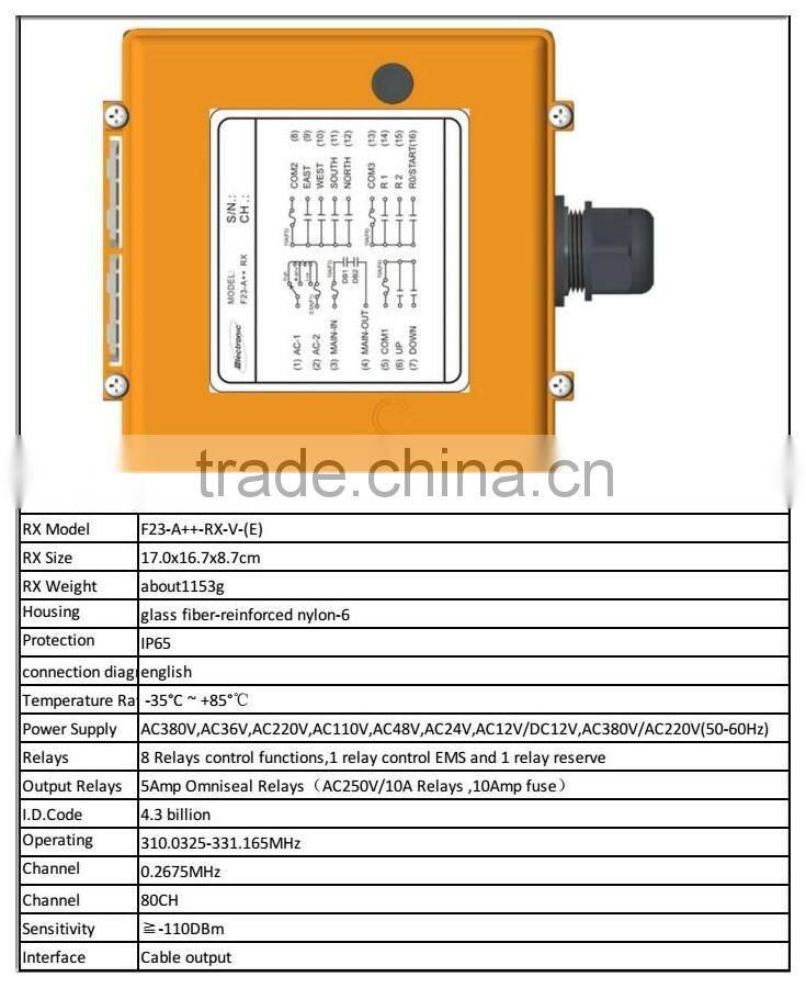 F23-A++ telecrane industrial wireless remote controls for jib cranes