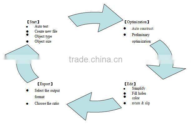 3Dexcel Scanner/3D Scanner/High precision/High resolution/Portable/