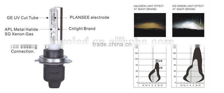 Car light source HID xenon bulb 12V DC H14