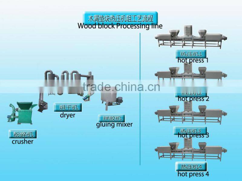 Compact structure wood sawdust pallet block machine