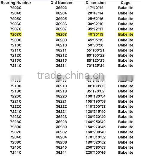 Angular contact bearing 7011, 7012, 7013, 7014, 7015, 7011AC