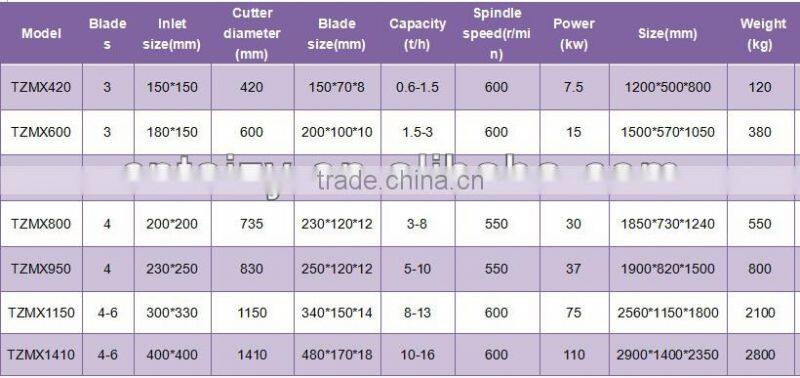 High quality chipper machine for coconut 008613673685830