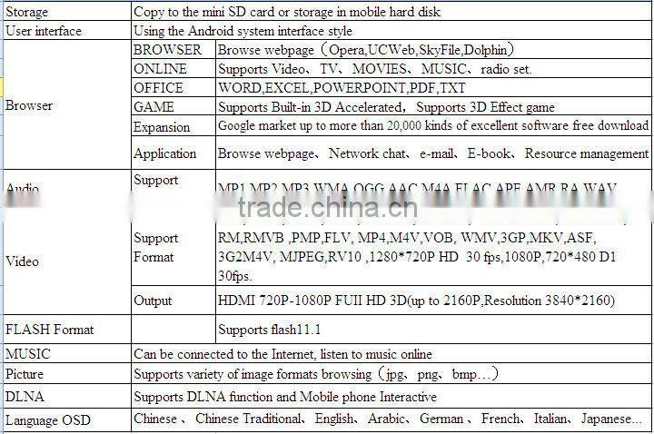 digital tv converter tv box android smart and Google Smart TV Box Camera Microphone Wifi Miracast DLNA Android Smart TV Box