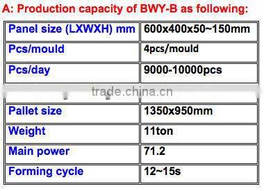 BWY-B perlite rock fireproof board machine