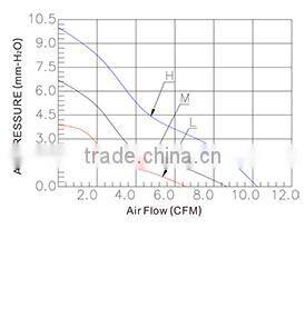 75x75x30mm 12v inflatable fan blower