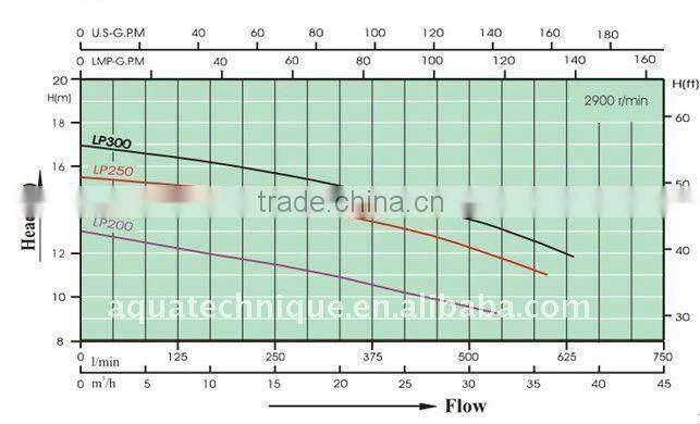 110V/220V powerful spa pool pump