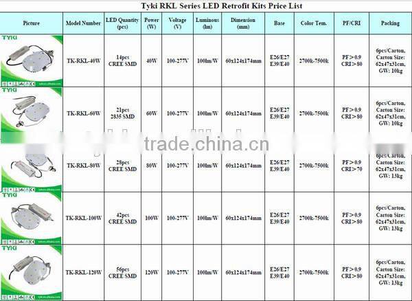 CE, RoHS 100-277v/347-480V pure white cold white led retrofit lighting 100w for prison