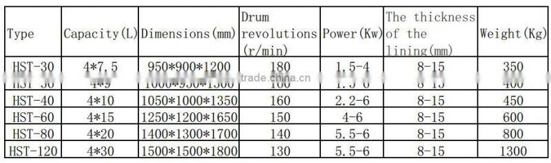 Centrifugal deburring finishing machine 80L