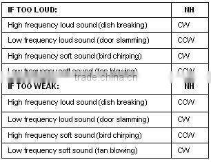 NEW BTE Touching Siemens Hearing Aid high-power