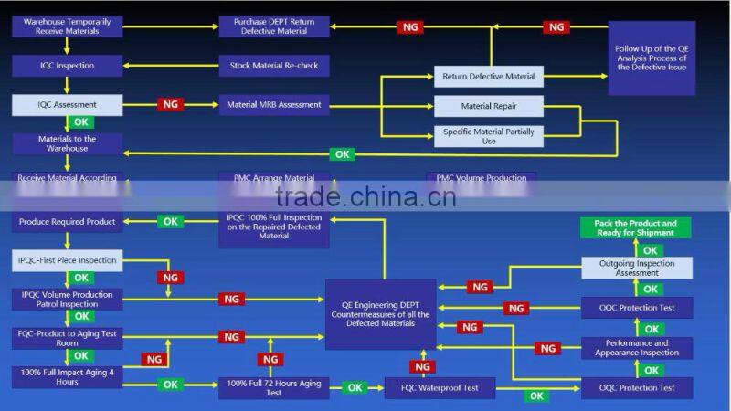 Ultra Slim 75w led shoe box lamp , led area light , led parking lot lighting
