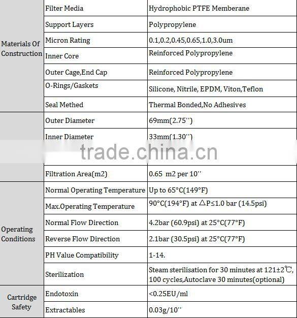 Hodrophilic PTFE Membrane Filter For Steam Sterilization